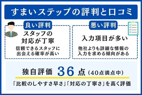 すまいステップの評判と口コミ