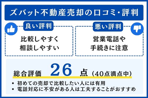 ズバット不動産売却の口コミ・評判