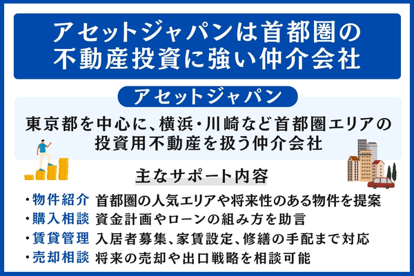 アセットジャパンについて