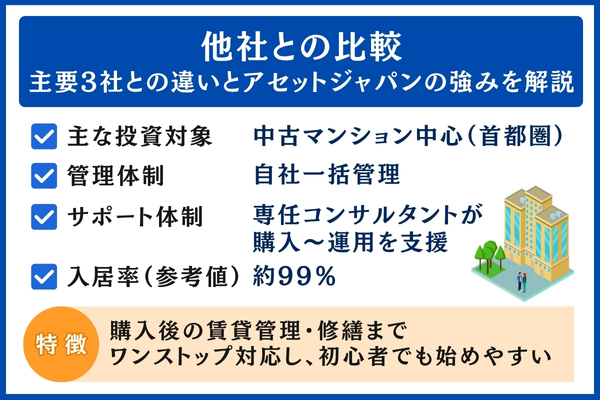 アセットジャパンと他社の比較
