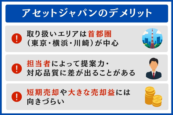 アセットジャパンのデメリット