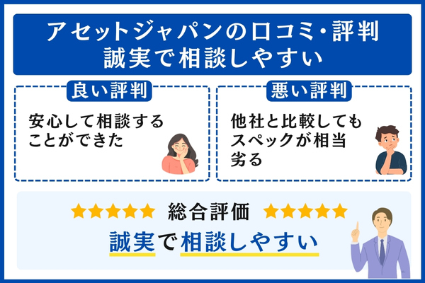 アセットジャパンの口コミ・評判