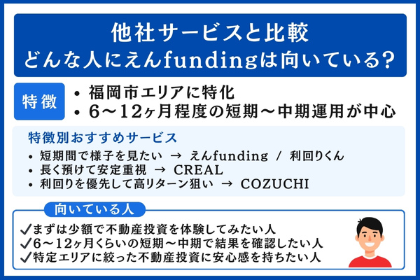 他社サービスとえんfundingの比較