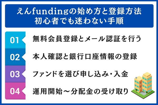えんfundingの始め方と登録方法
