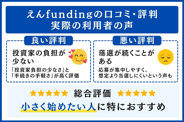 えんfundingの口コミ・評判