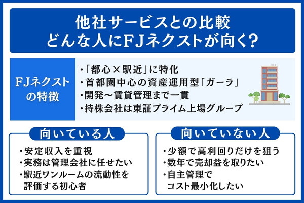 FJネクストと他社サービス比較