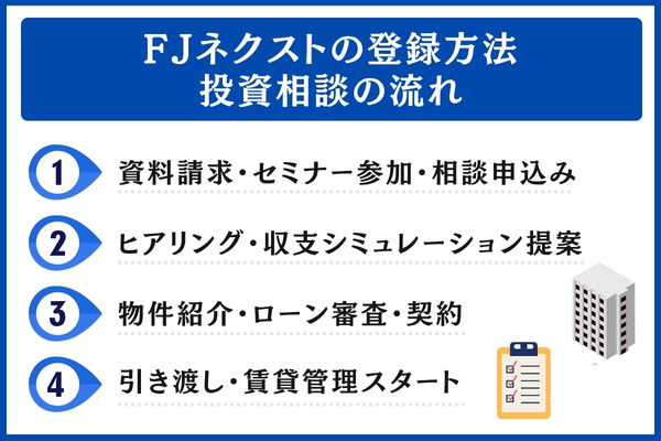 FJネクストの登録方法