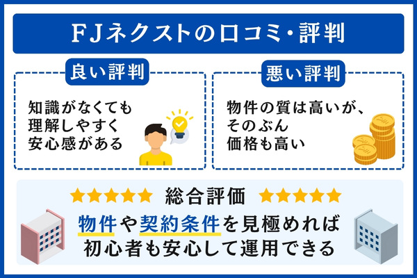 FJネクストの口コミ・評判
