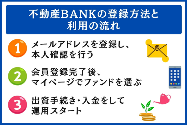 不動産BANK登録方法