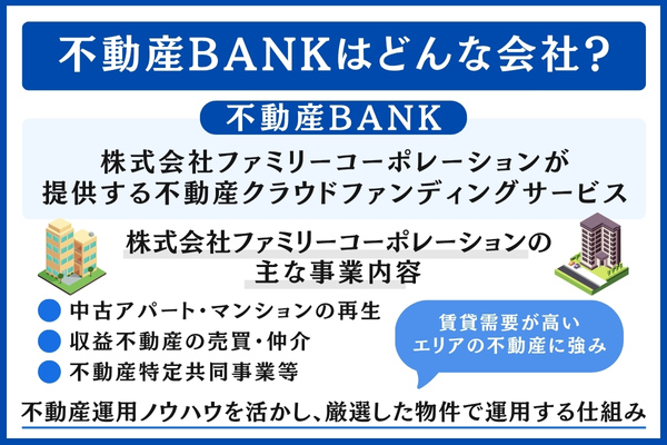 不動産BANKとは