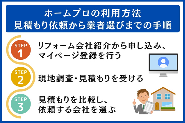 ホームプロの利用方法