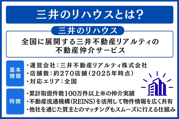 三井のリハウスとは