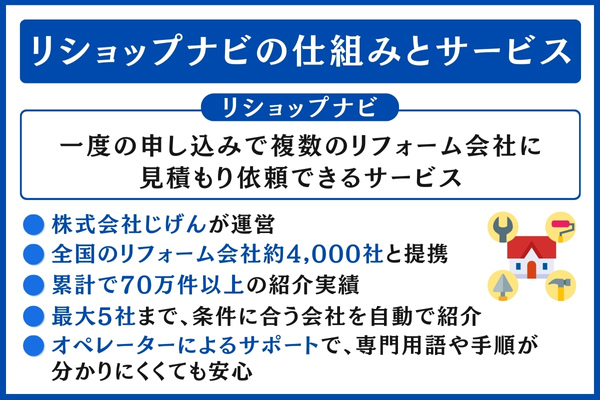 リショップナビの仕組み