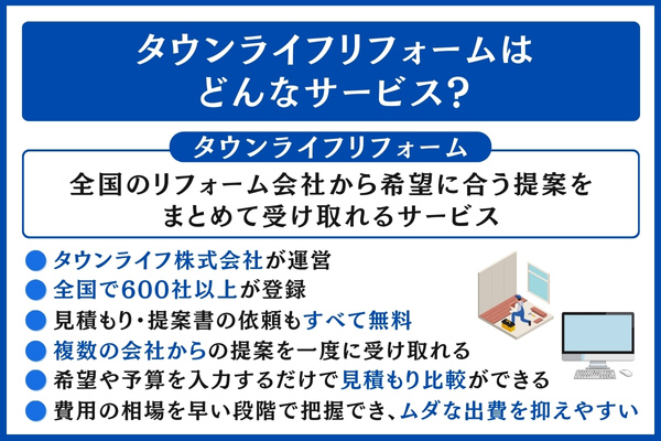 タウンライフリフォームとは