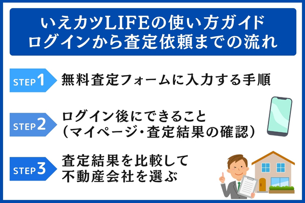 いえカツLIFE使い方