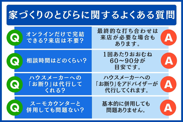 家づくりのとびらよくある質問