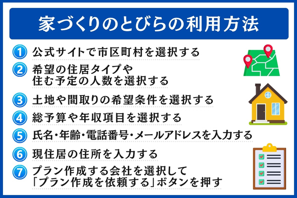 家づくりのとびら利用方法