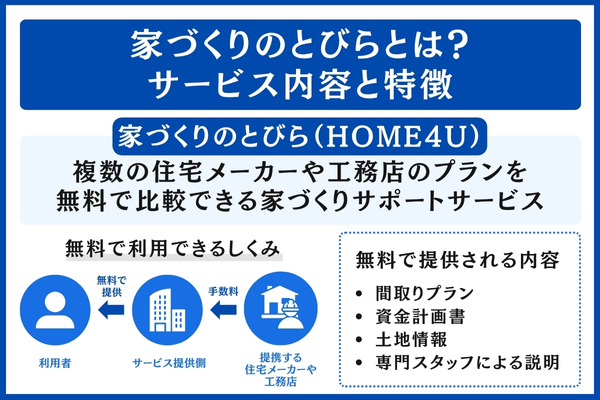 家づくりのとびらとは