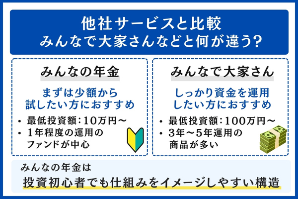 みんなの年金と他社サービスを比較