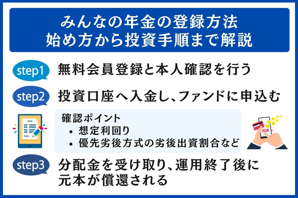 みんなの年金の登録方法