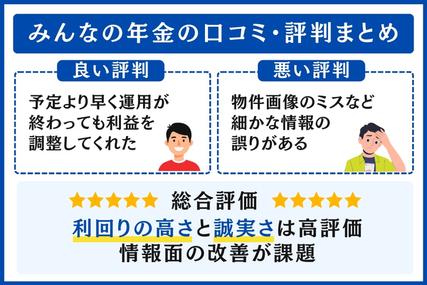 みんなの年金の口コミ・評判まとめ