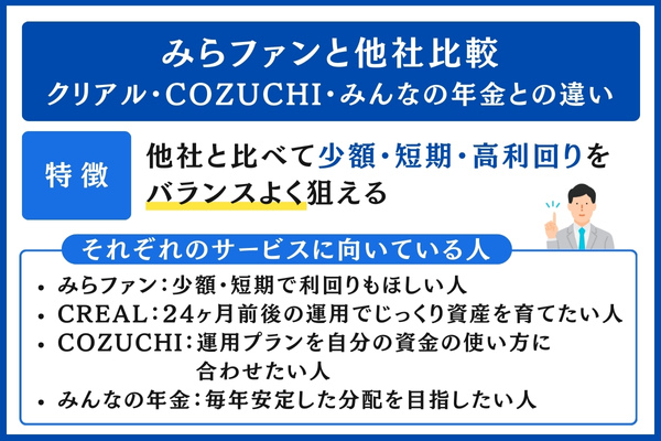 みらファン他社比較