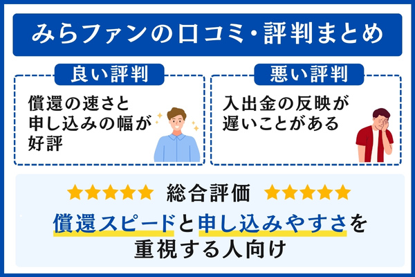 みらファンの口コミ・評判