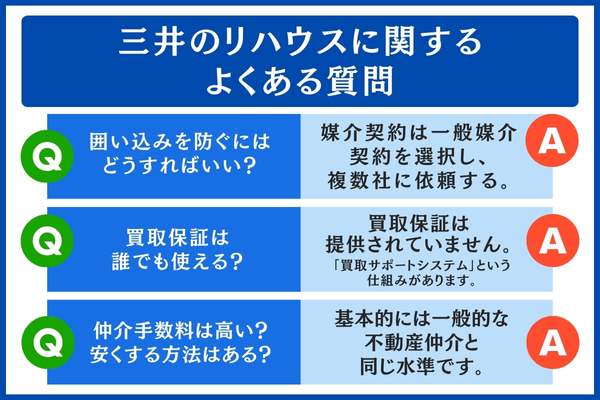 三井のリハウスに関するよくある質問