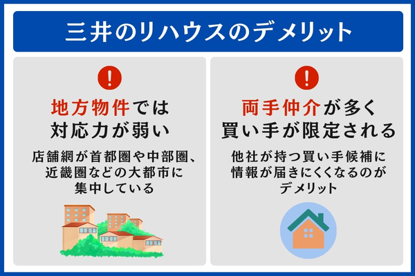 三井のリハウスのデメリット