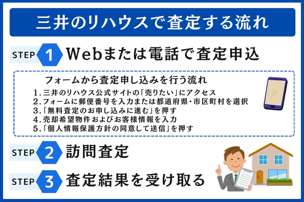 三井のリハウスで査定する流れ