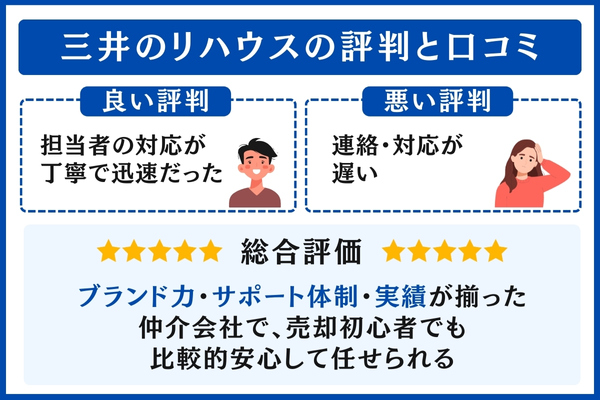 三井のリハウスの評判と口コミ