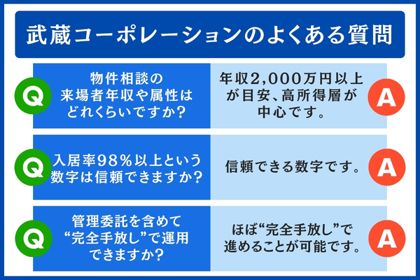 武蔵コーポレーションよくある質問