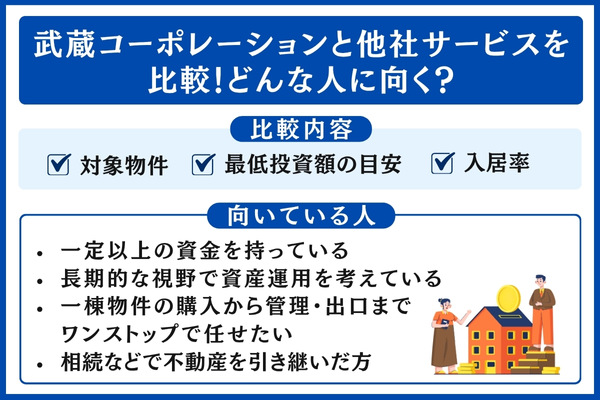 武蔵コーポレーションと他社比較