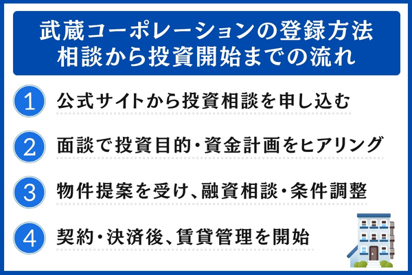武蔵コーポレーションの登録方法