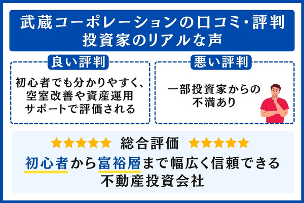 武蔵コーポレーション口コミ・評判