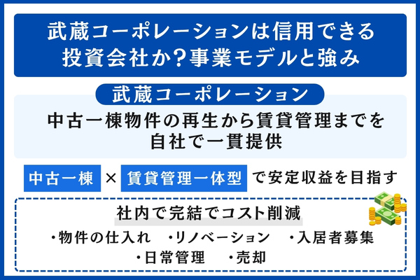 武蔵コーポレーションとは