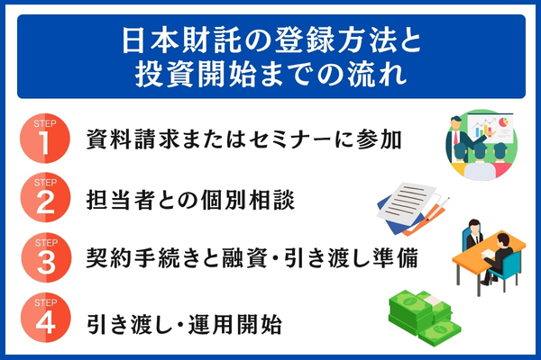 日本財託の登録方法
