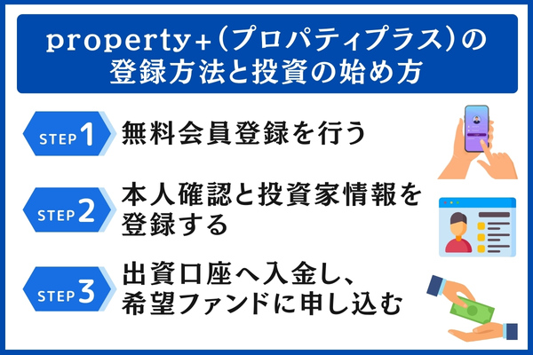 property+（プロパティプラス）の登録方法