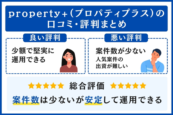 property+（プロパティプラス）の口コミ・評判