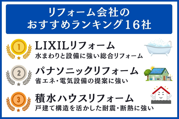 リフォーム会社のおすすめランキング16社