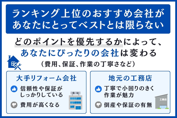 ランキング上位があなたにとってベストとは限らない