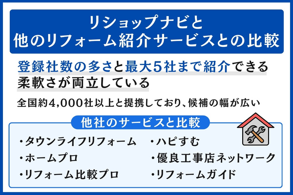 リショップナビと他のリフォーム紹介サービスとの比較