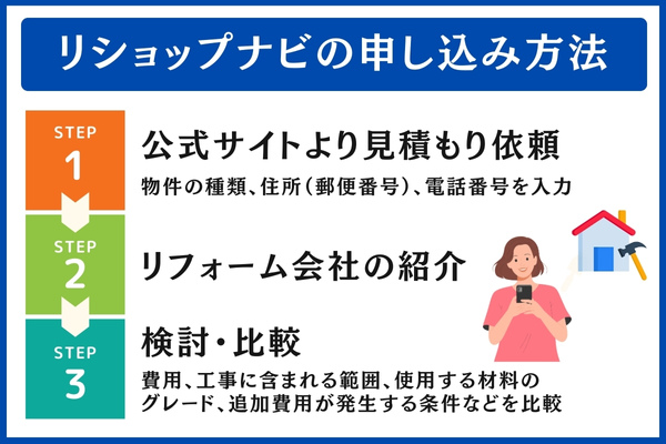 リショップナビの申し込み方法