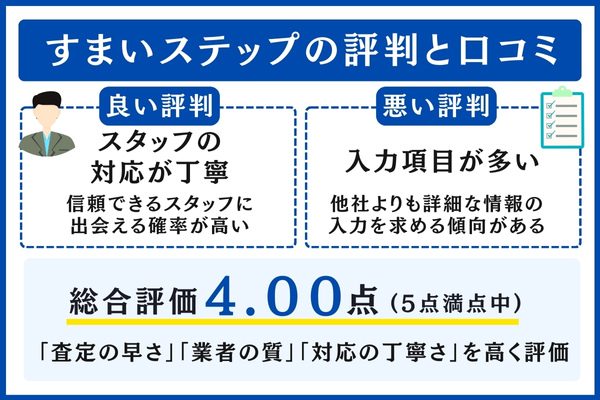 すまいステップの評判と口コミ