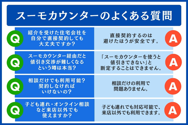 スーモカウンターのよくある質問