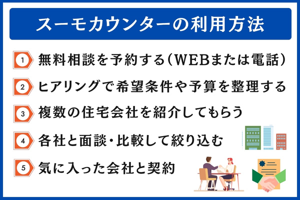 スーモカウンターの利用方法