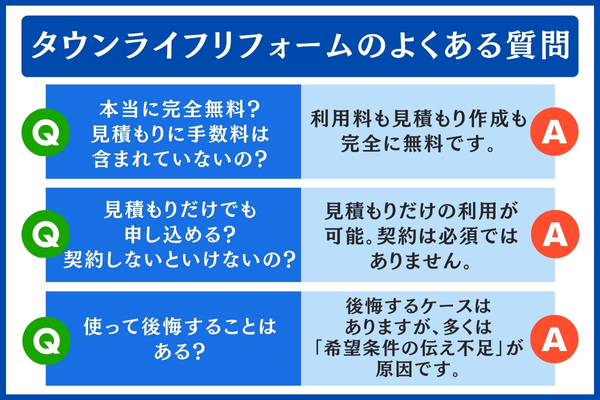 タウンライフリフォームのよくある質問