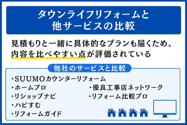 タウンライフリフォームと他サービスの比較