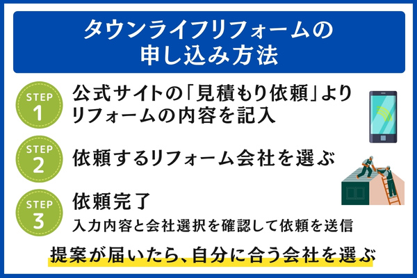 タウンライフリフォームの申し込み方法