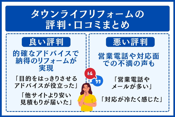 タウンライフリフォームの評判・口コミまとめ